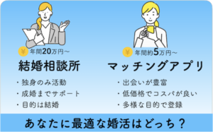 結婚相談所とマッチングアプリ徹底比較：あなたに最適なのはどっち？