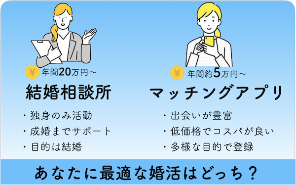 結婚相談所とマッチングアプリ徹底比較：あなたに最適なのはどっち？