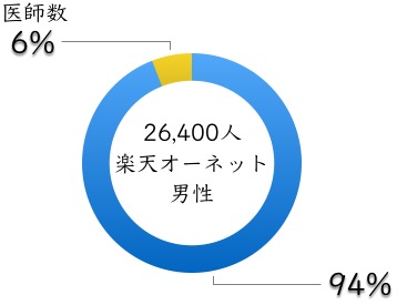 オーネットの男性