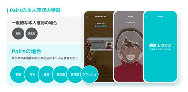 本人確認「eKYC」とは？