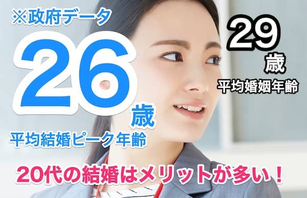 早く結婚したい25歳/26歳/27歳女性必見！メリットが多い20代婚