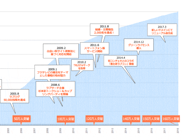 運営20年の（株）オープンサイト