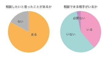 ①婚活コンシェルジュで結婚相談所品質