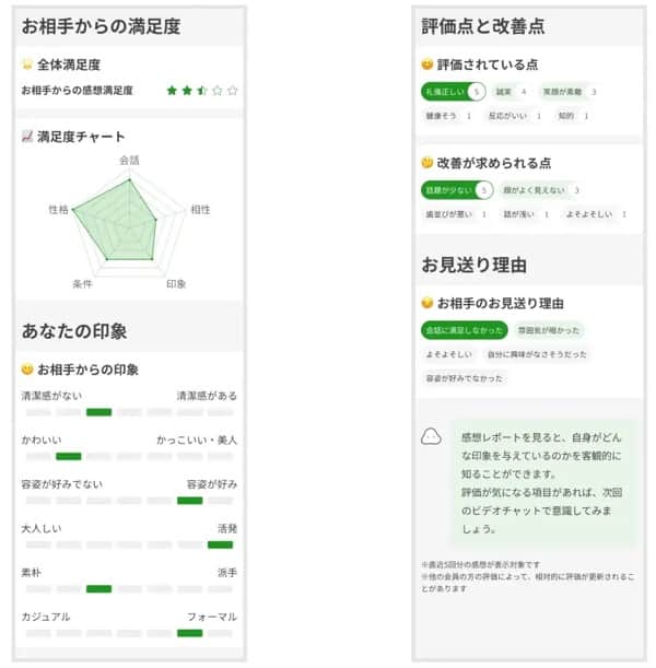 自分の評価がわかる「感想レポート」