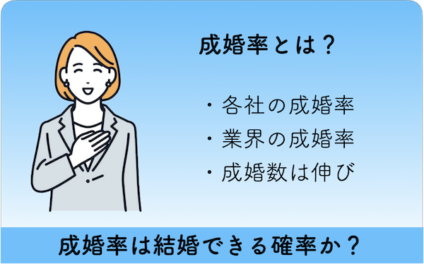 業界平均成婚率10％で結婚できる？結婚相談所の成婚数が伸びている理由