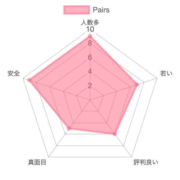 Pairs_chart