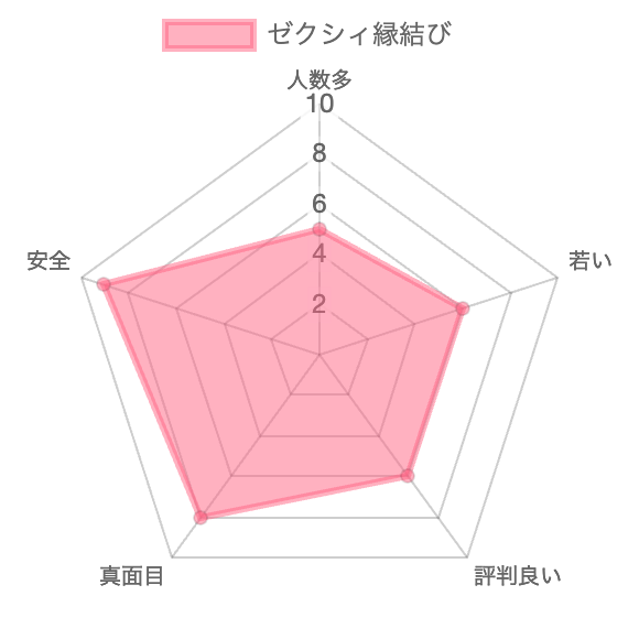 zexy_chart